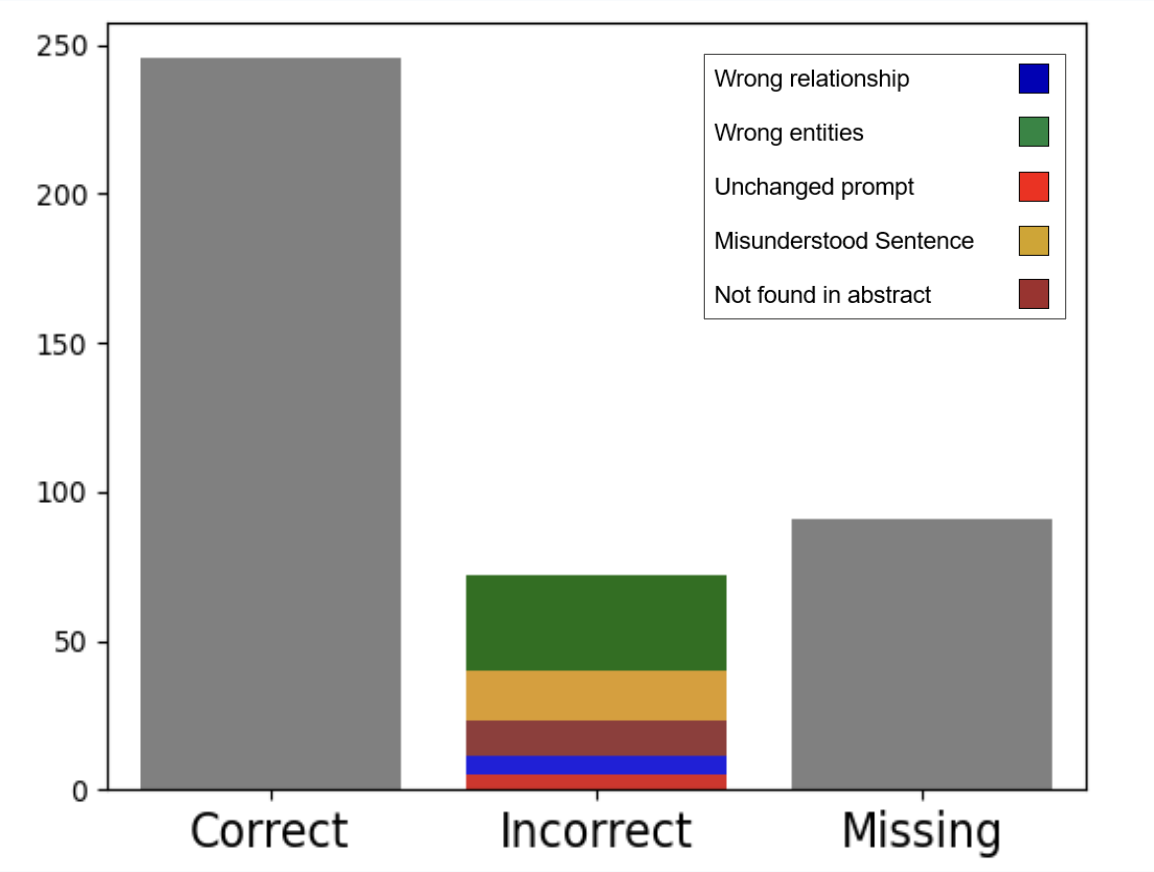 second_chart